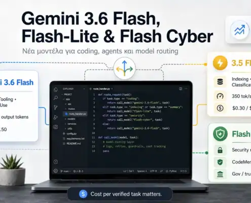 Διάγραμμα σύγκρισης των Gemini 3.6 Flash, 3.5 Flash-Lite και Flash Cyber για coding, high-throughput εργασίες και ασφάλεια.